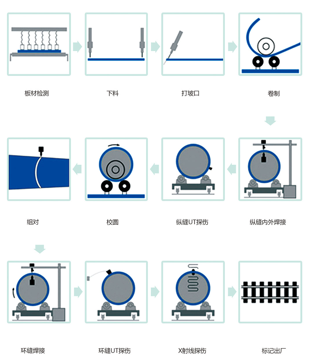 工藝流程.jpg 工藝流程.jpg